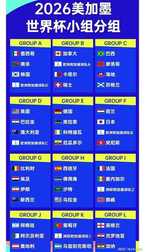 2026世界杯比分排行热门