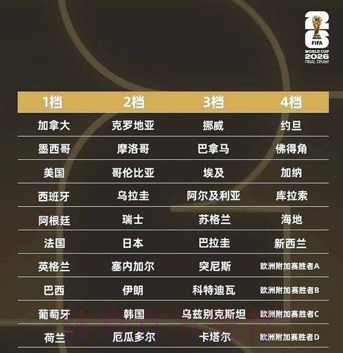 2026世界杯比分排行热门