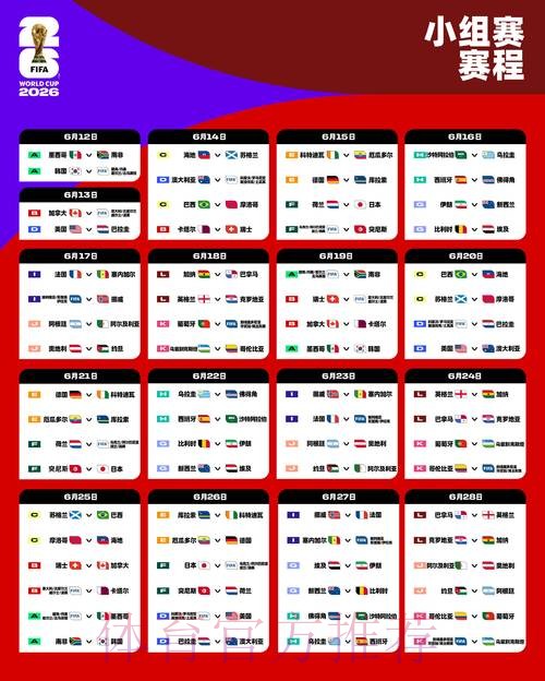 2026世界杯比分排行热门
